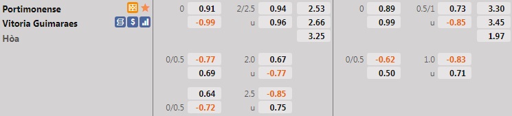 Portimonense vs Guimaraes
