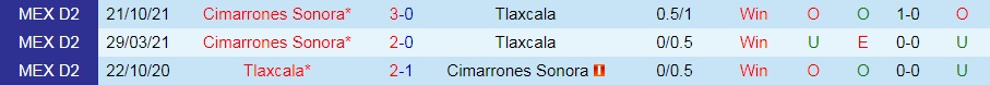 Tlaxcala vs Cimarrones