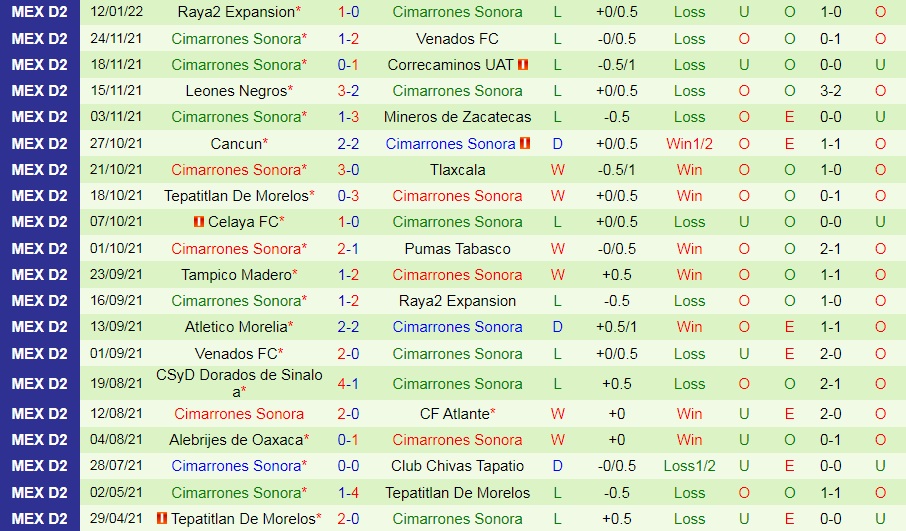 Tlaxcala vs Cimarrones
