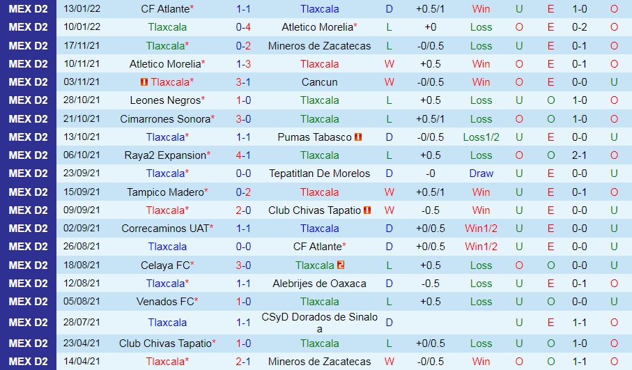 Tlaxcala vs Cimarrones