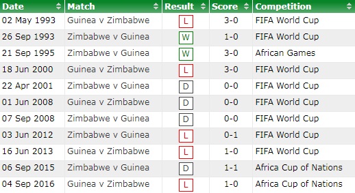 Zimbabwe vs Guinea