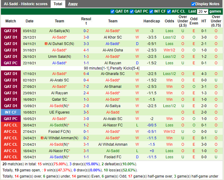 Thành tích gần đây của Al Sadd Thành tích gần đây của Al Sadd
