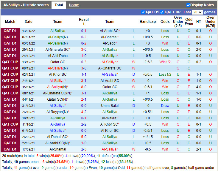 Thành tích gần đây của Al Sailiya Thành tích gần đây của Al Sailiya