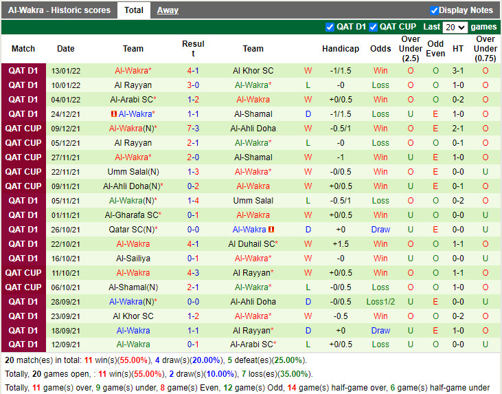 Thành tích gần đây của Al Wakra Thành tích gần đây của Al Wakra