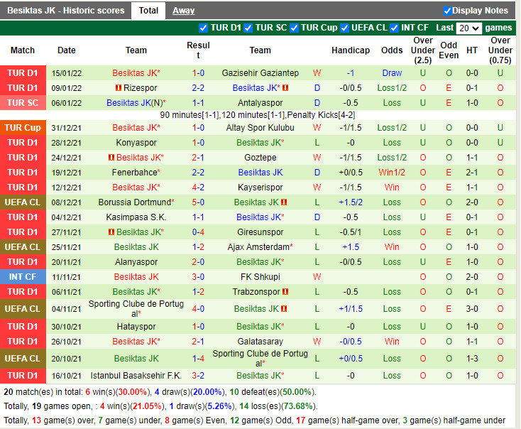 Thành tích gần đây của Besiktas Thành tích gần đây của Besiktas