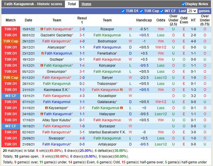 Thành tích gần đây của Fatih Karagumruk Thành tích gần đây của Fatih Karagumruk