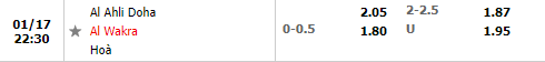 Tỷ lệ Al Ahli vs Al Wakra Tỷ lệ Al Ahli vs Al Wakra