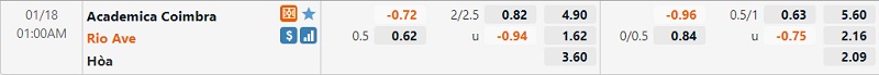 Tỷ lệ Academica vs Rio Ave