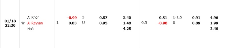 Tỷ lệ Al Khor vs Al Rayyan