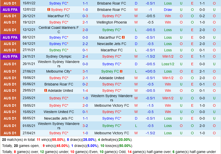 Sydney FC vs Central Coast Mariners Sydney FC vs Central Coast Mariners