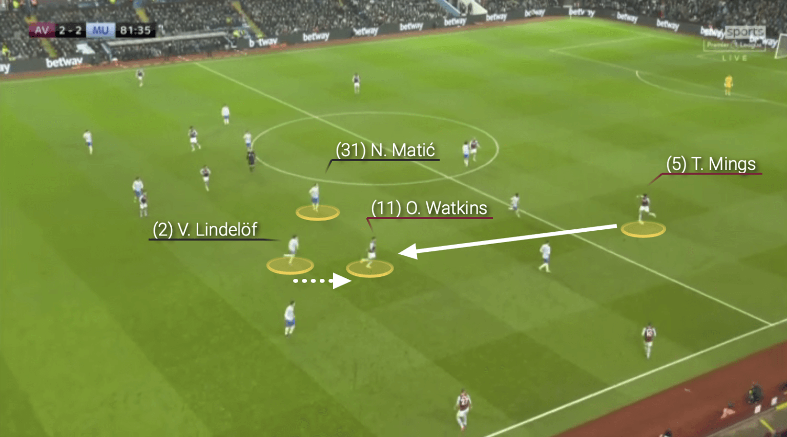 Thấy gì từ 90 phút của Man United trên sân Villa Park?