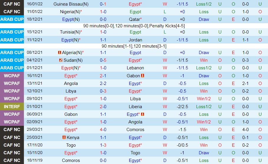 Ai Cập vs Sudan