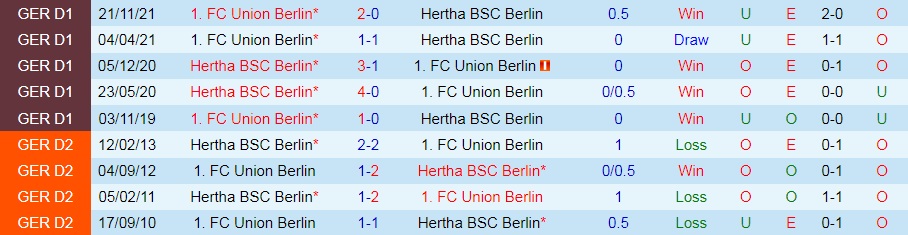 Hertha Berlin vs Union Berlin
