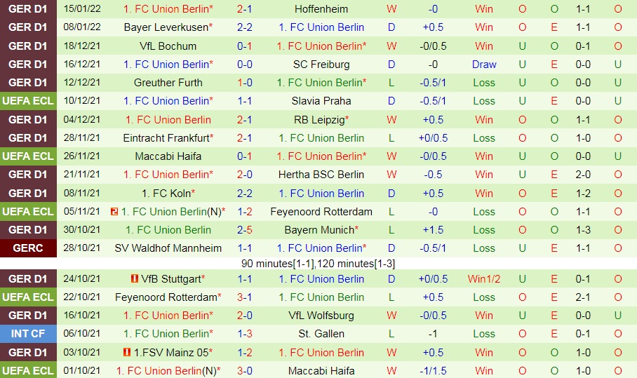 Hertha Berlin vs Union Berlin