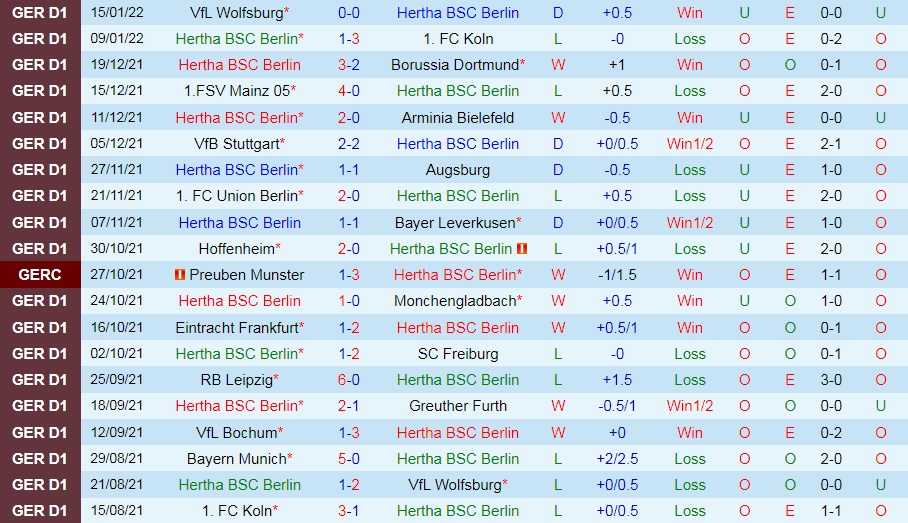 Hertha Berlin vs Union Berlin