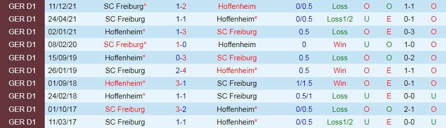 Hoffenheim vs Freiburg