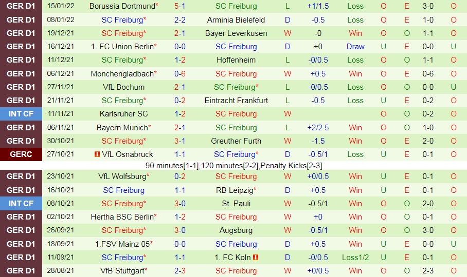 Hoffenheim vs Freiburg