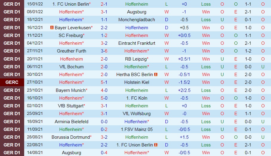 Hoffenheim vs Freiburg