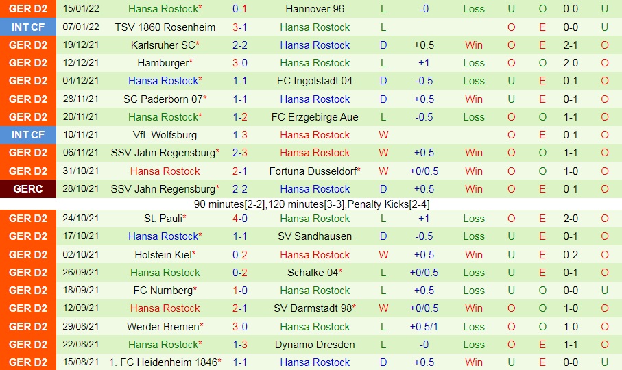Leipzig vs Hansa Rostock