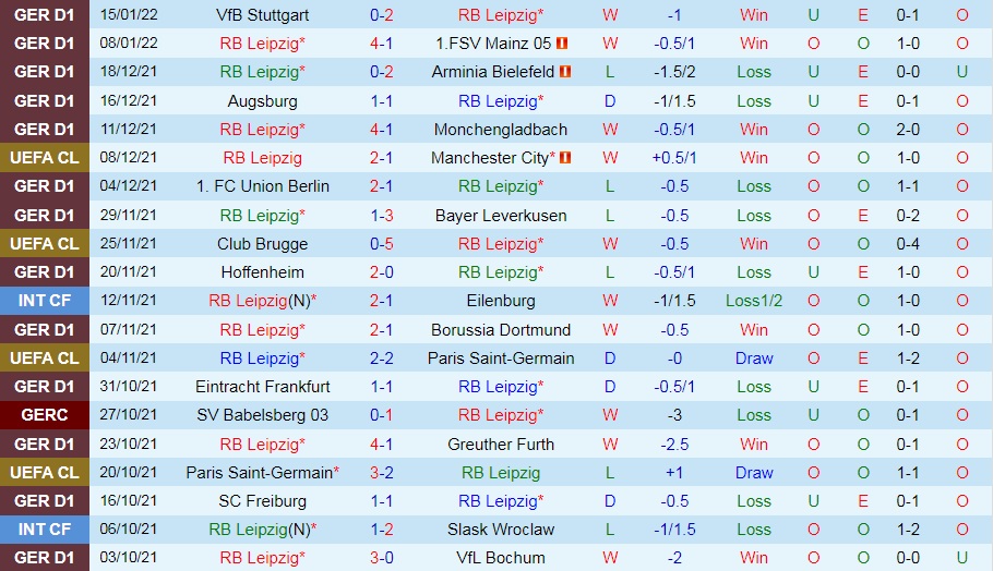 Leipzig vs Hansa Rostock