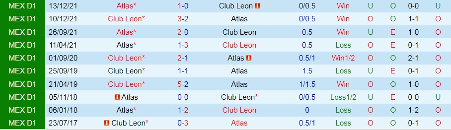 Leon vs Atlas