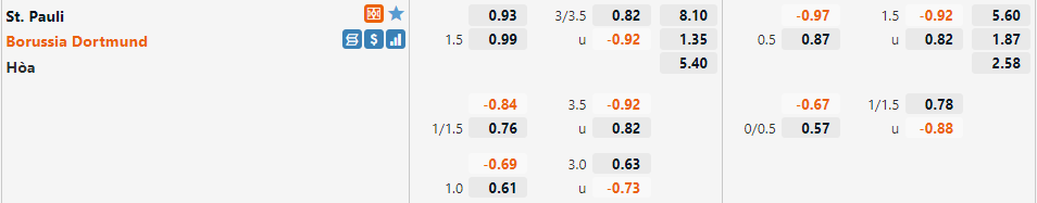 St.Pauli vs Dortmund
