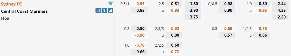 Sydney FC vs Central Coast Mariners Sydney FC vs Central Coast Mariners