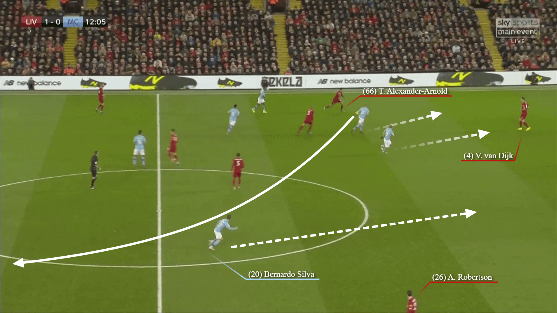 Trent Alexander-Arnold: Những lời tự phân tích của một hậu vệ cánh dị biệt