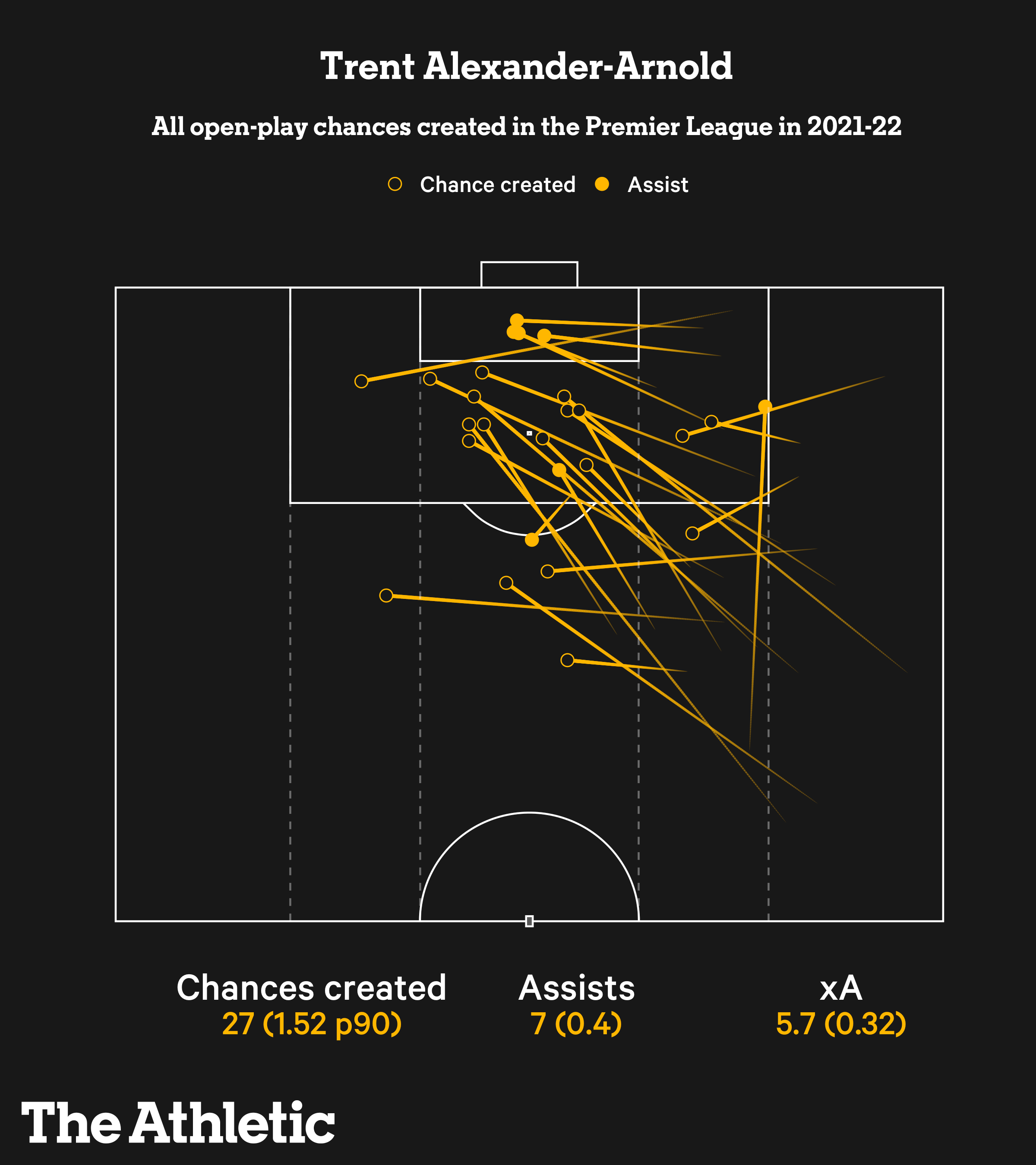 Trent Alexander-Arnold: Những lời tự phân tích của một hậu vệ cánh dị biệt