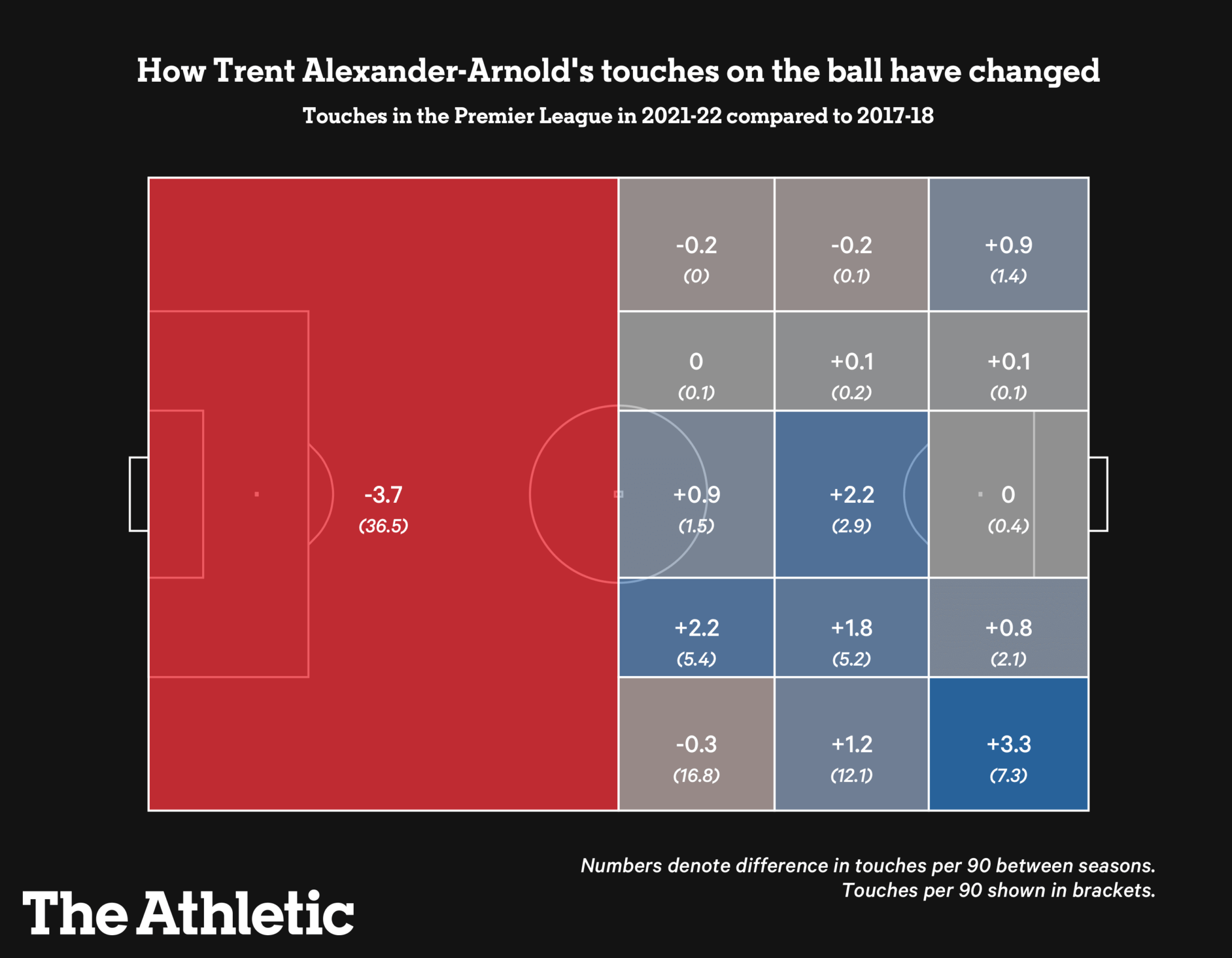 Trent Alexander-Arnold: Những lời tự phân tích của một hậu vệ cánh dị biệt