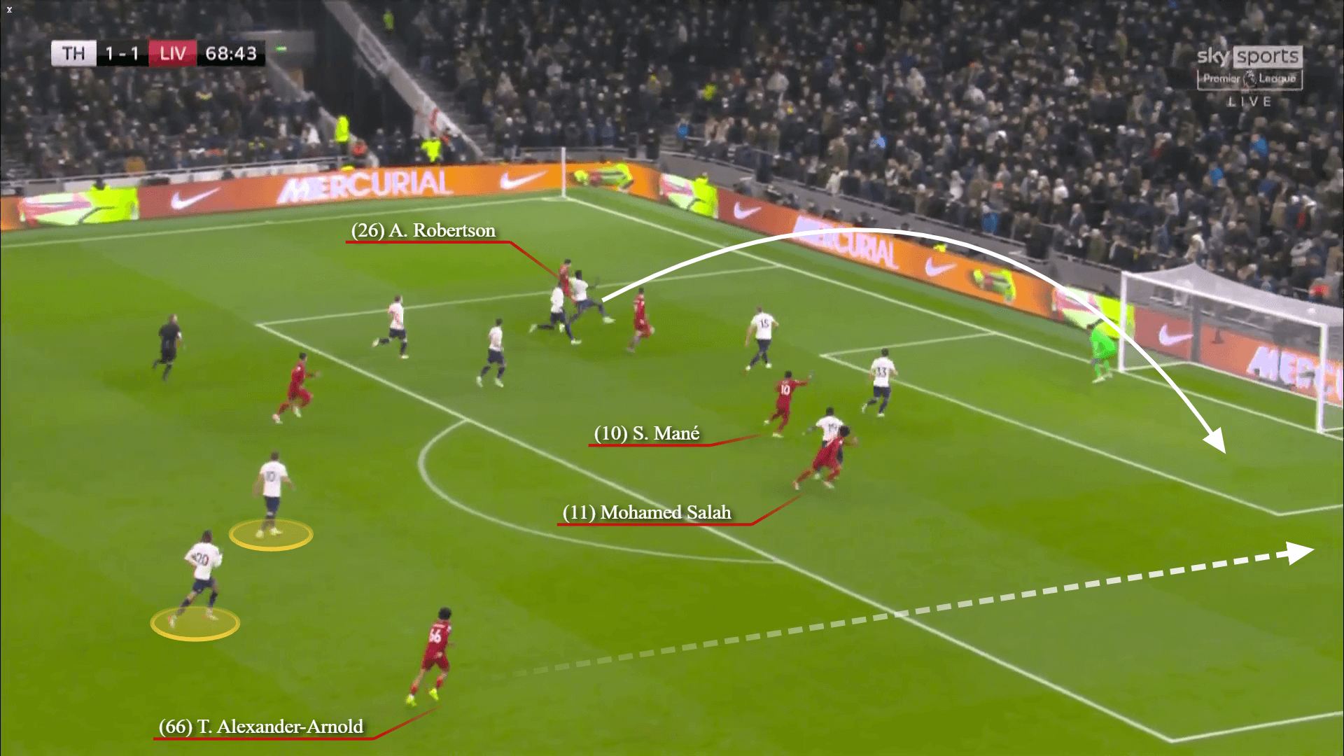 Trent Alexander-Arnold: Những lời tự phân tích của một hậu vệ cánh dị biệt