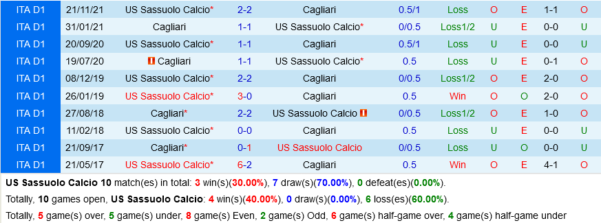 Sassuolo vs Cagliari