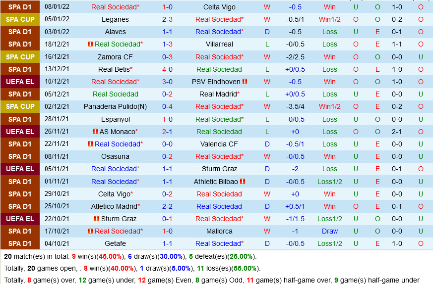 Sociedad vs Atletico Madrid Sociedad vs Atletico Madrid