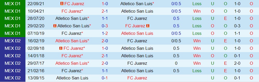Atletico San Luis vs Juarez