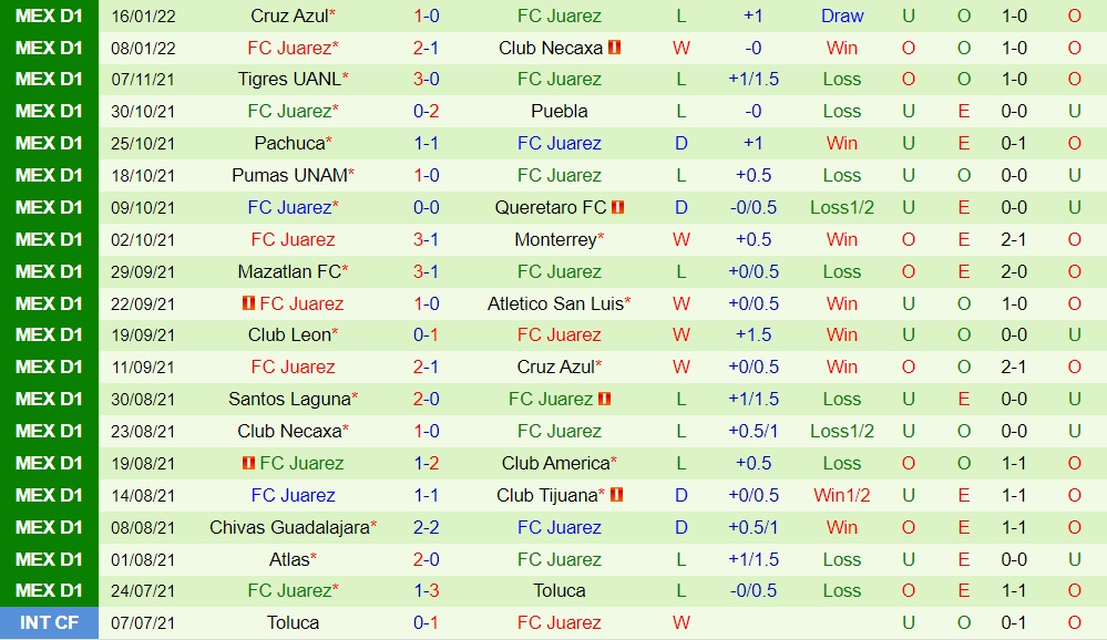Atletico San Luis vs Juarez