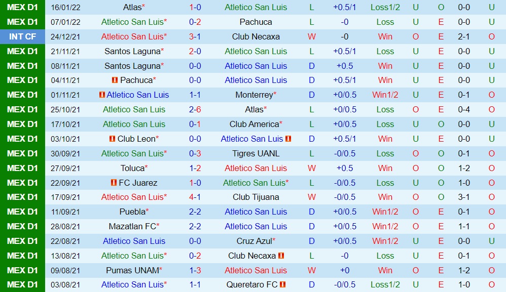 Atletico San Luis vs Juarez