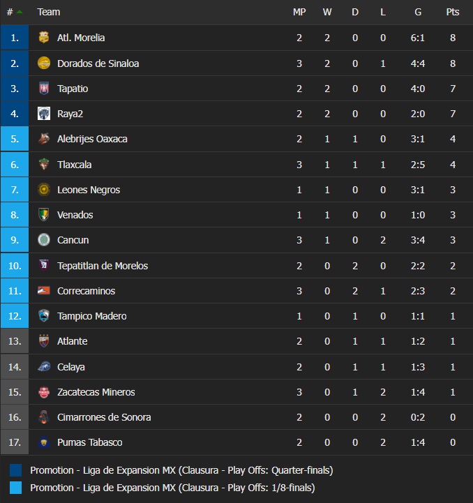 Atletico San Luis vs Juarez