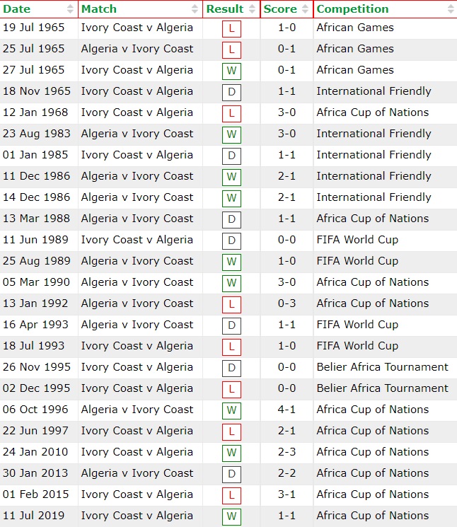 Bờ Biển Ngà vs Algeria