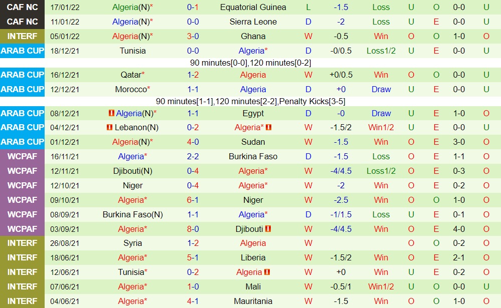 Bờ Biển Ngà vs Algeria