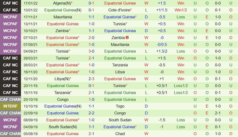 Sierra Leone vs Equatorial Guinea