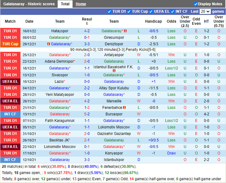 Thành tích gần đây của Galatasaray