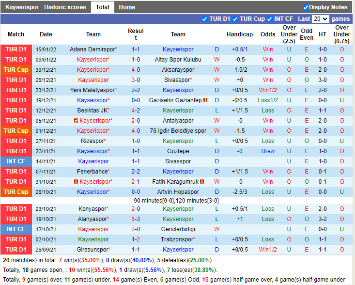 Thành tích gần đây của Kayserispor