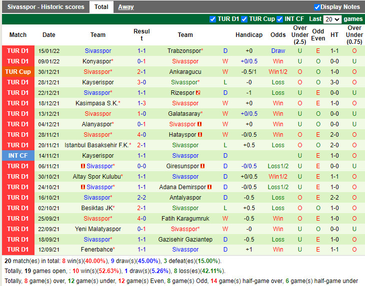 Thành tích gần đây của Sivasspor