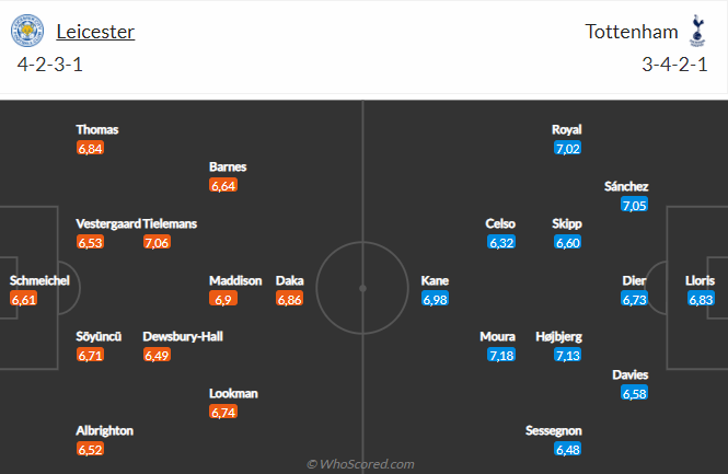 Leicester vs Tottenham
