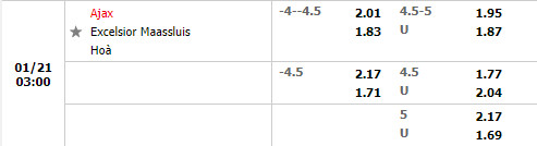 Tỷ lệ Ajax vs Excelsior Maassluis