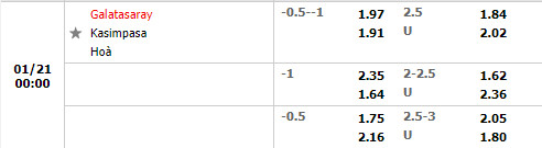 Tỷ lệ Galatasaray vs Kasimpasa
