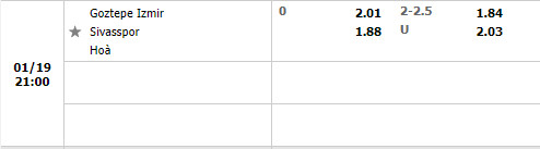 Tỷ lệ Goztepe vs Sivasspor