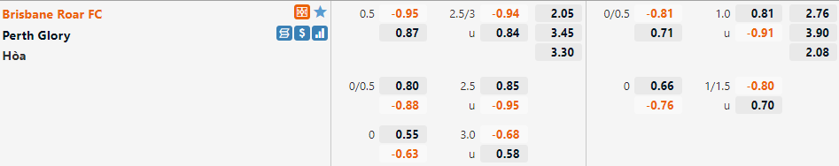 Brisbane Roar vs Perth Glory