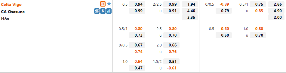Celta Vigo vs Osasuna
