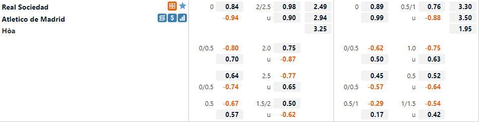 Sociedad vs Atletico Madrid Sociedad vs Atletico Madrid